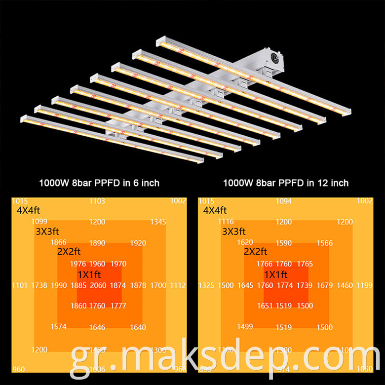 Indoor Uv Ir Grow Light